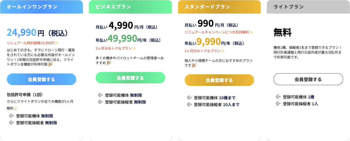 Price